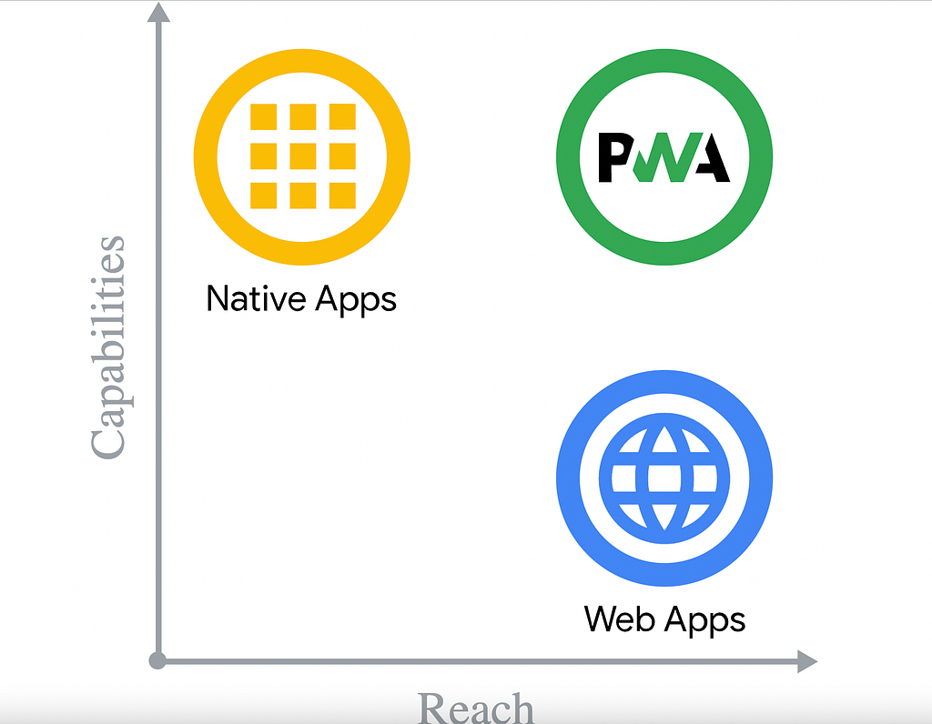 Progressive Web Apps (PWAs) on Next JS using a custom button