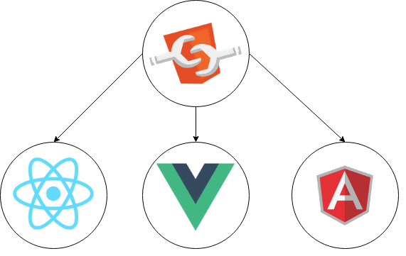 Web Components &amp; Web Workers